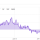 ビットコインはETFを必要としませんが、これがプラスである理由です