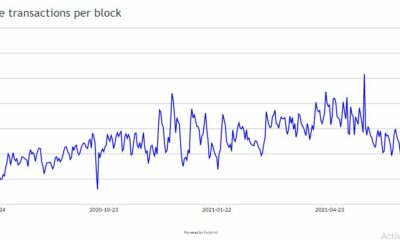 ブロックあたりのMoneroトランザクションはほぼ2倍になりますが、その理由