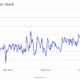 ブロックあたりのMoneroトランザクションはほぼ2倍になりますが、その理由