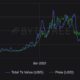 この「これまでに見たことのない」ビットコインのトレンドは「さらなるマイナス面」につながる可能性があります