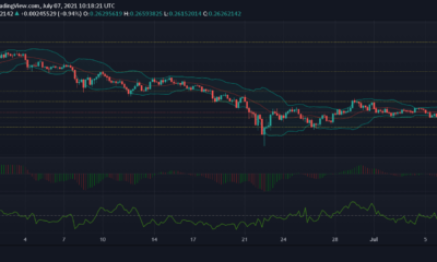 XLM、Synthetix、およびUniswapの価格分析：7月7日