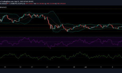 Monero、IOTA、およびダッシュ価格分析：7月11日
