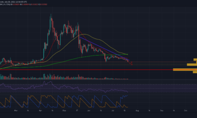 これが発生した場合、XRPは15％の低下にさらされたままになります