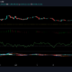 XRP、ドージコイン、カルダノの価格分析：7月18日