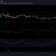 XRP、ドージコイン、カルダノの価格分析：7月19日