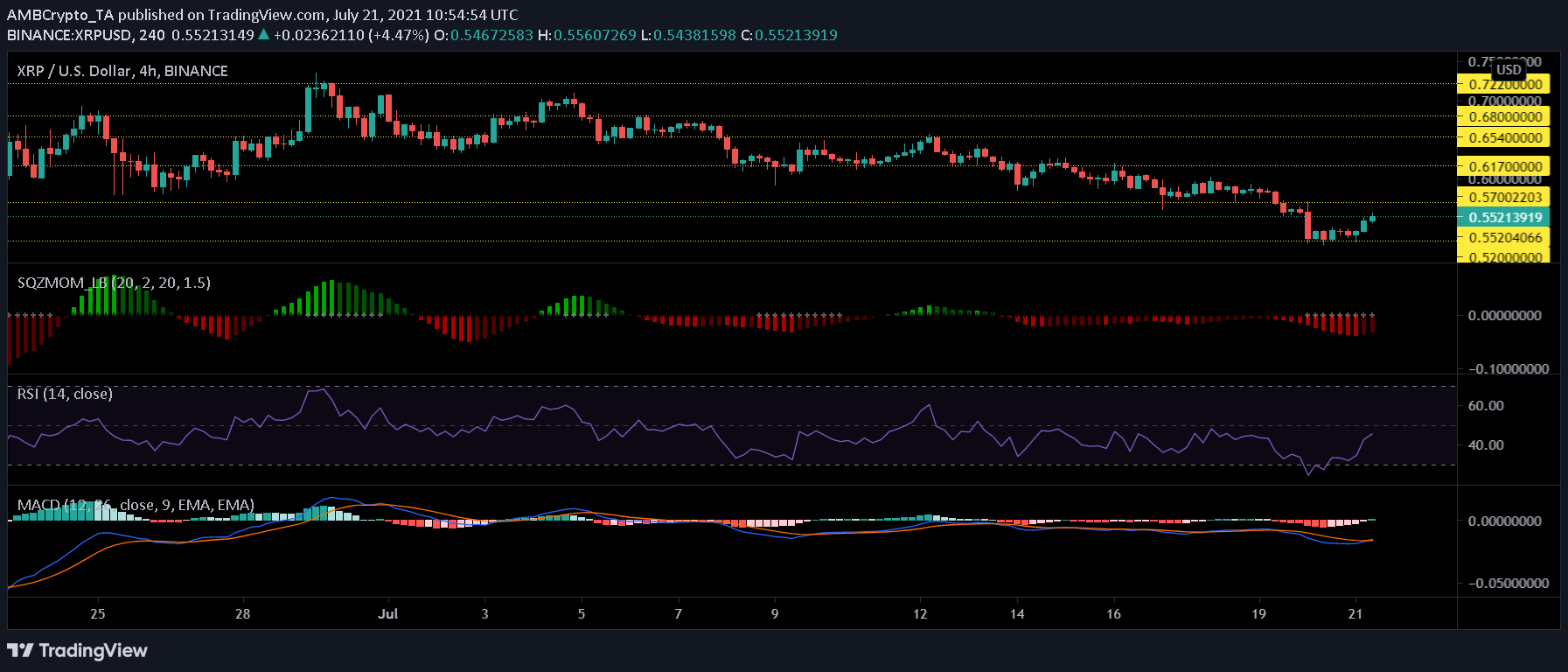 XRP、IOTA、AAVEの価格分析：7月21日