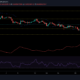 XRP、ドージコイン、カルダノの価格分析：7月25日