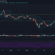 Tezoz、BAT、VeChainの価格分析：7月10日