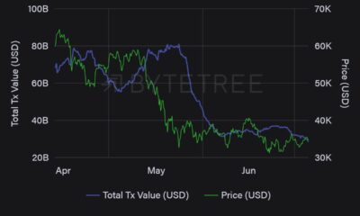 ビットコインの公正価値は、トレーダーが期待するものではありません