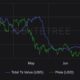 ビットコインの公正価値は、トレーダーが期待するものではありません