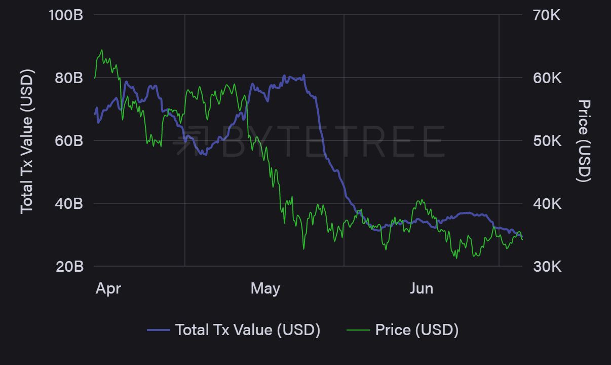 ビットコインの公正価値は、トレーダーが期待するものではありません