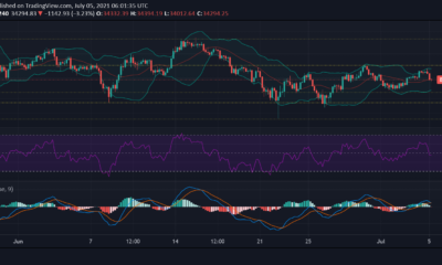 ビットコイン、ライトコイン、DOT価格分析：7月5日