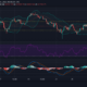 ビットコイン、ライトコイン、DOT価格分析：7月5日