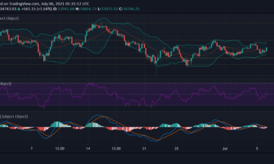 ビットコイン、ドージコイン、UNI価格分析：7月6日