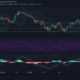 ビットコイン、ドージコイン、UNI価格分析：7月6日