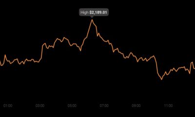 イーサリアム：このメトリックの新記録の低さは、ETHの価格にとって何を意味しますか？