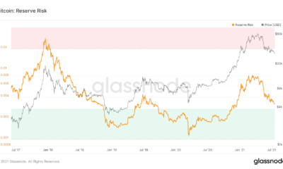 今ビットコインを購入する前に知っておくべきことは次のとおりです