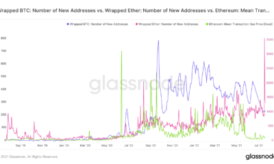 トレーダーは、WBTC、WETHのチャートでこれらの急上昇と下降を見逃した可能性があります