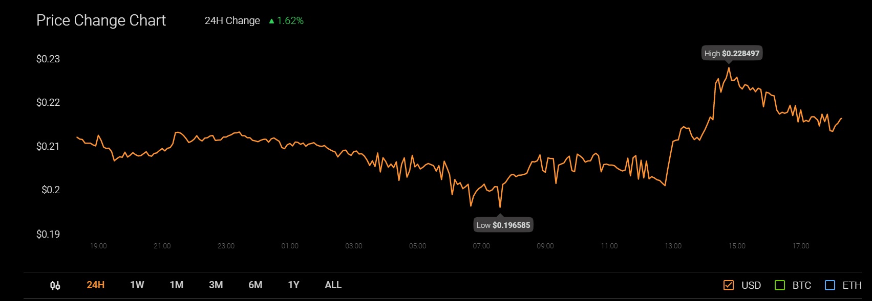 「遅い」ビットコイン、イーサリアムに直面してこれを行うDOGEには「メリット」があるかもしれません