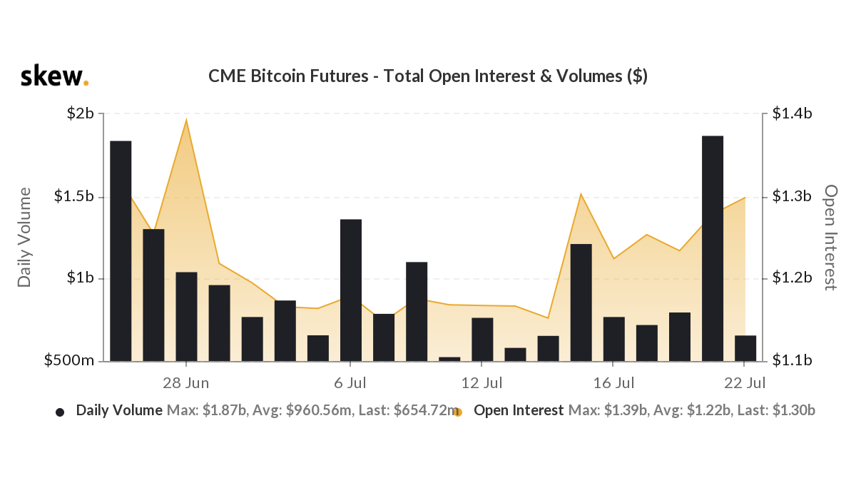 このビットコイン市場の見通しにとって「回復」とはどういう意味ですか