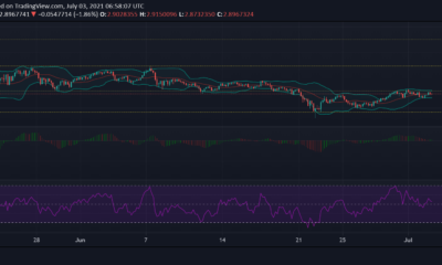 Tezos、Waves、IOTA価格分析：7月3日