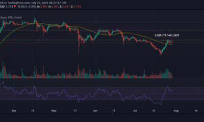 THETA価格チャート