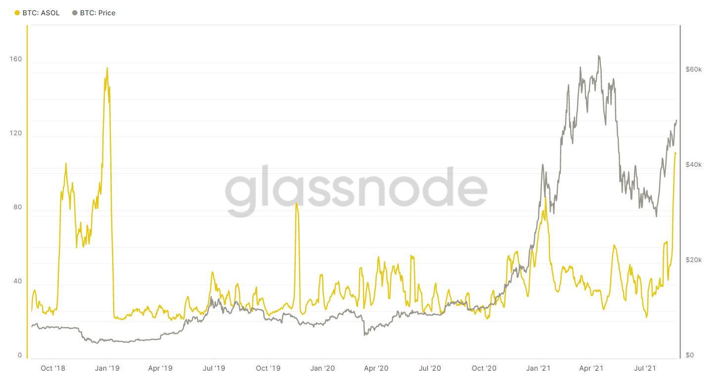 ビットコインはこれまでに見たことのない「メガポンプ」に近づいていますか