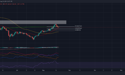 ビットコインキャッシュの理想的な購入エントリの分析