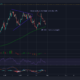これはビットコインキャッシュの強力な上向きのプッシュを引き起こす可能性があります