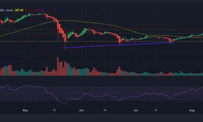 Binance Coin：移動する前にこれを待ちます
