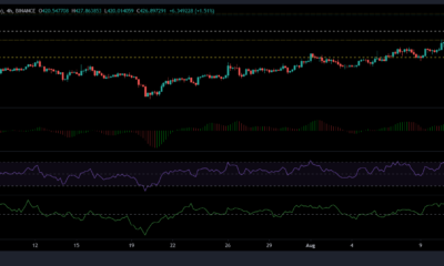 Binance Coin、Bitcoin Cash、Uniswapの価格分析：8月16日