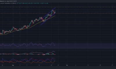 Binance Coinトレーダーは、次のラリーから利益を得るためにこれらのステップを踏むことができます