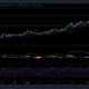 Binance Coin、VeChain、Terraの価格分析：8月28日
