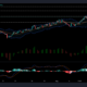 ビットコインSV、XLM、ドージコインの価格分析：8月19日