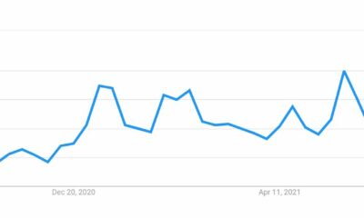 ビットコインの投資家がまだ陶酔感に賛成していない理由