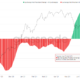 10万ドルまでのビットコインはまだ非常に可能性が高いですが、ここにキャッチがあります