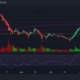 再び$ 50,000に違反する前にビットコインがしなければならないことは次のとおりです