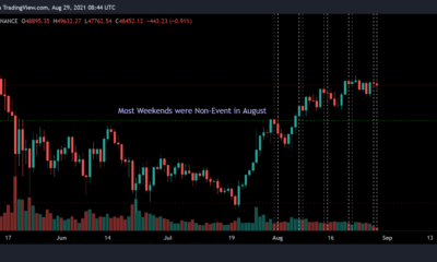 今週末のビットコインと他の暗号通貨の様子