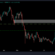 一時的に$ 48kに達した後、ビットコインはこの「最悪のシナリオ」に従いますか？