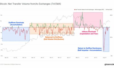 5万ドルに向けたビットコインのブレイクアウトがほとんど確認されている理由