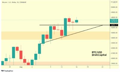 ビットコインのリバイバルラリーについて知っておくべきこと