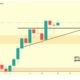 ビットコインのリバイバルラリーについて知っておくべきこと