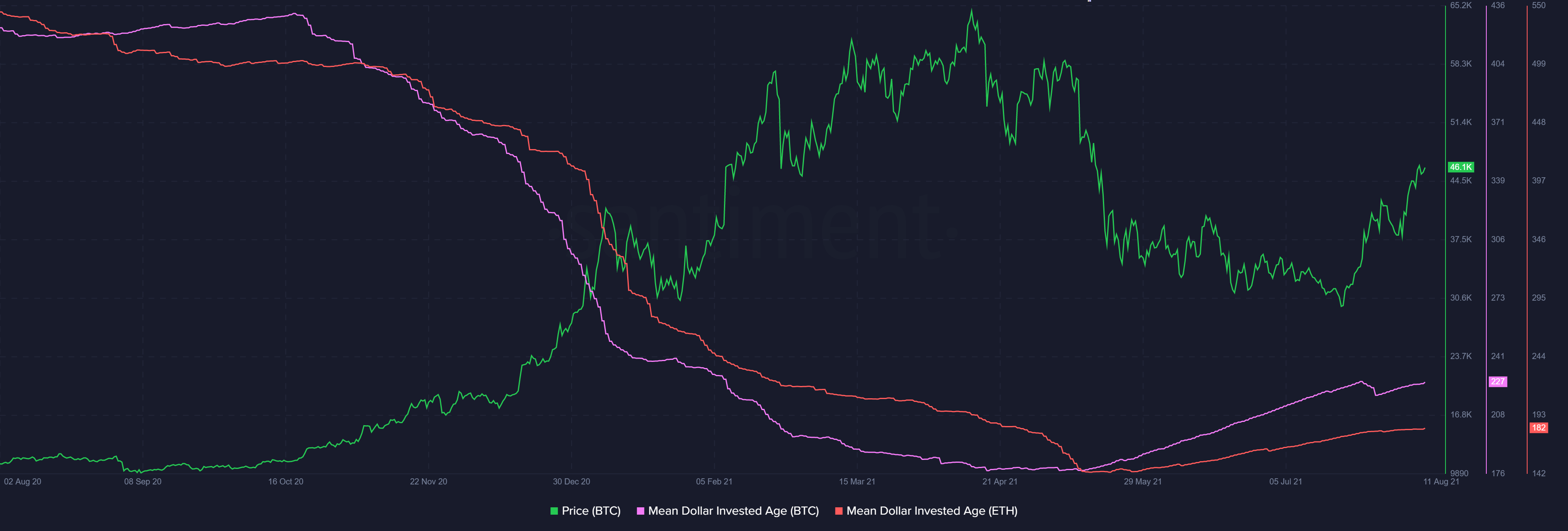 ビットコイン