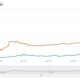 イーサリアム2.0はスケーラビリティへの競争でライトニングネットワークを打ち負かすことができますか