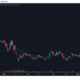 この「活気のある」コインベースのビットコインへの影響について知っておくべきこと