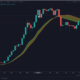 このビットコインインジケーターは、イーサリアムが再び最高値に達するかどうかを決定する可能性があります