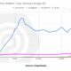 これが、BinanceCoinが失われない状況にある可能性がある理由です