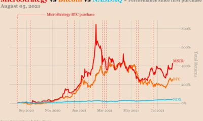 この風変わりな「戦略」は、MicroStrategyのビットコイン購入を説明するかもしれません