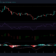EOS、IOTA、MATICの価格分析：8月2日