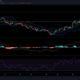 チェーンリンク、IOTA、SUSHI価格分析：8月5日